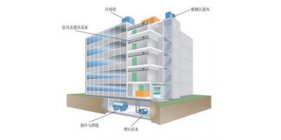 樓宇自控系統(tǒng)